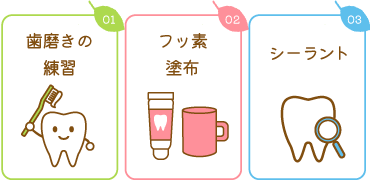 定期健診